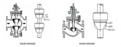 電動單座調(diào)節(jié)閥和電動兩座調(diào)節(jié)閥，兩者有何區(qū)別，如何選擇？